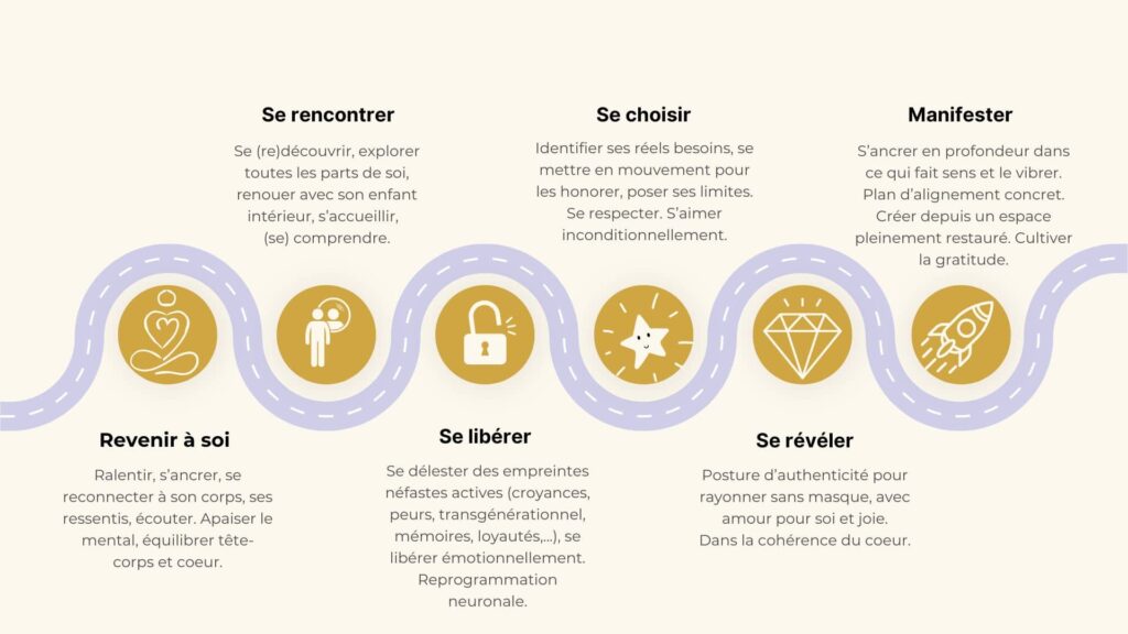 Parcours transformation