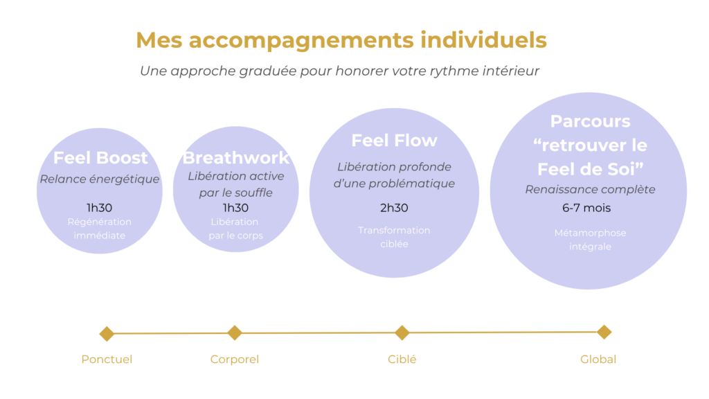 Mon accompagnement individuel